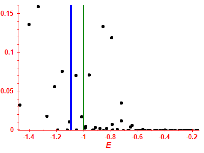 Strength function